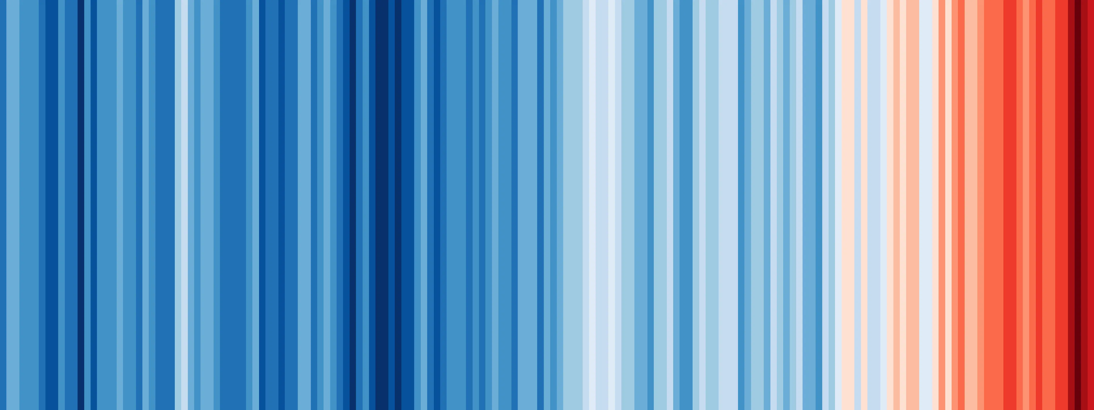 A series of vertical stripes shading from blue to deep red, showing global average temperature rising from 1850 to recent years