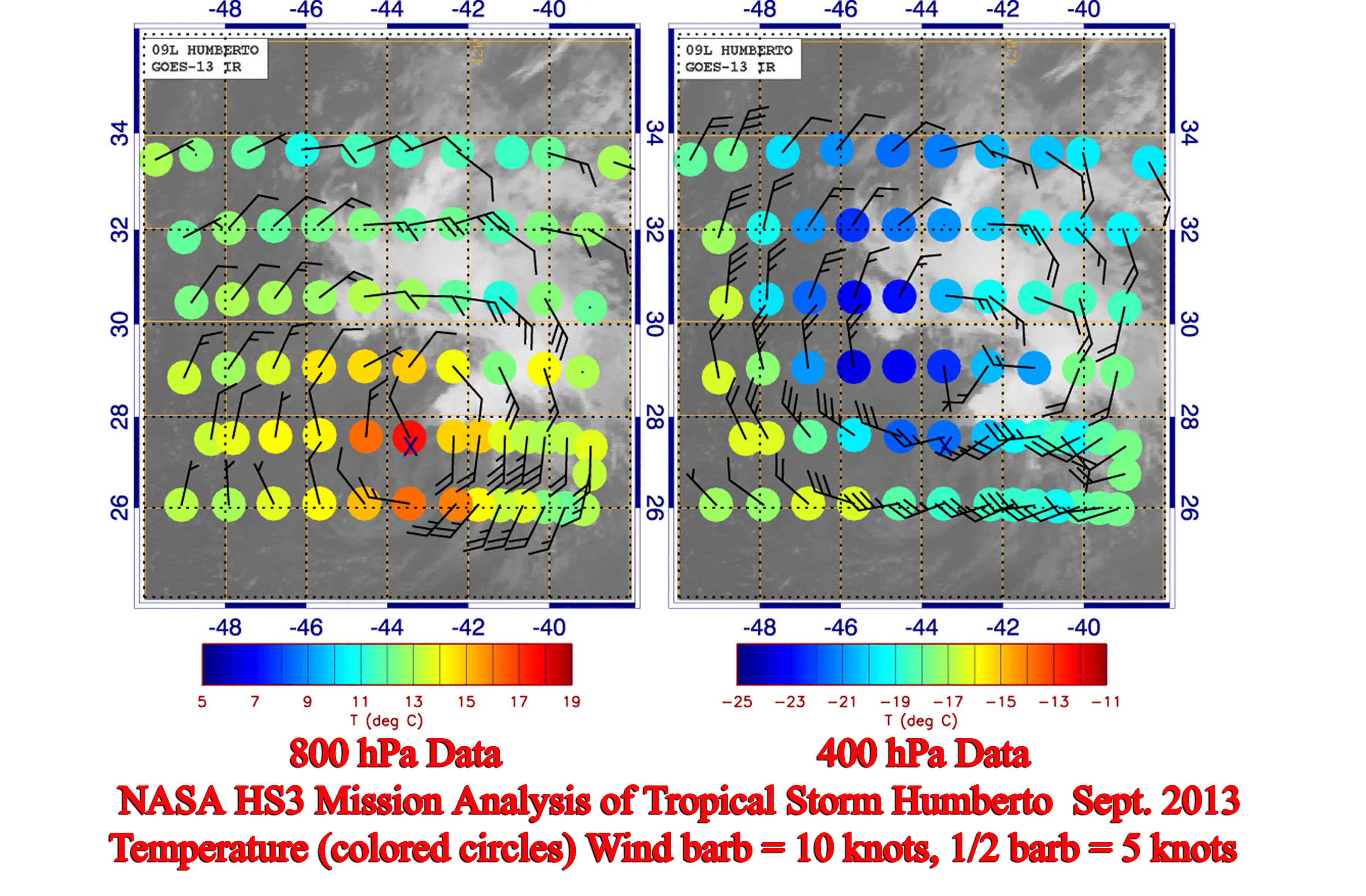 Two side-by-side maps of dropsonde temperature and wind measurements at 800 and 400 millibars across a tropical storm